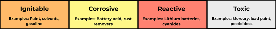 2 classifications | HWH Environmental