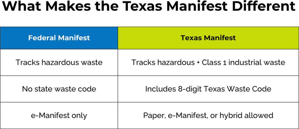 texas-vs-federal-hazardous-waste-manifest | HWH Environmental